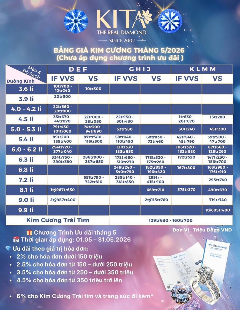 BANG GIA T052026